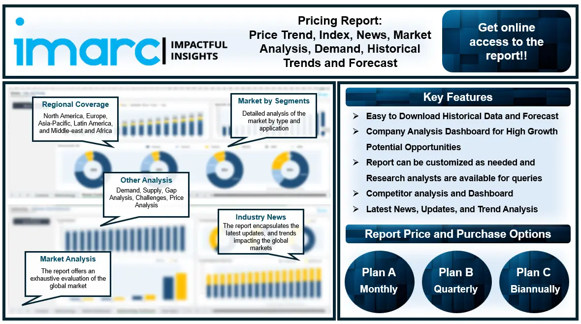 Titanium Dioxide Price Trend, Prices, Index, Chart, Monitor, Demand, Historical Prices Pricing